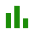Sales overview
