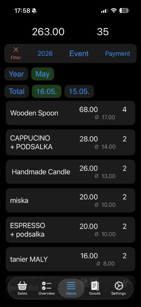Market app - sales statistics and analytics